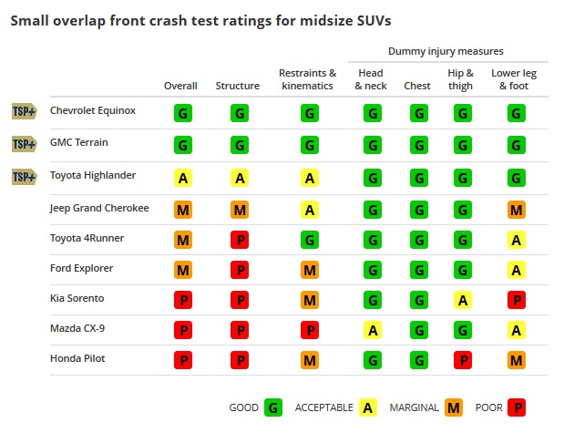 /autoblog/photos/iihs-small-overlap-front-crash-test-rating-midsize-suvs.jpg