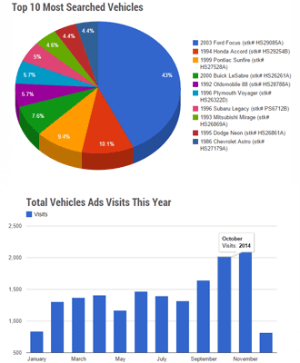 Autotpen.com charts pie stats